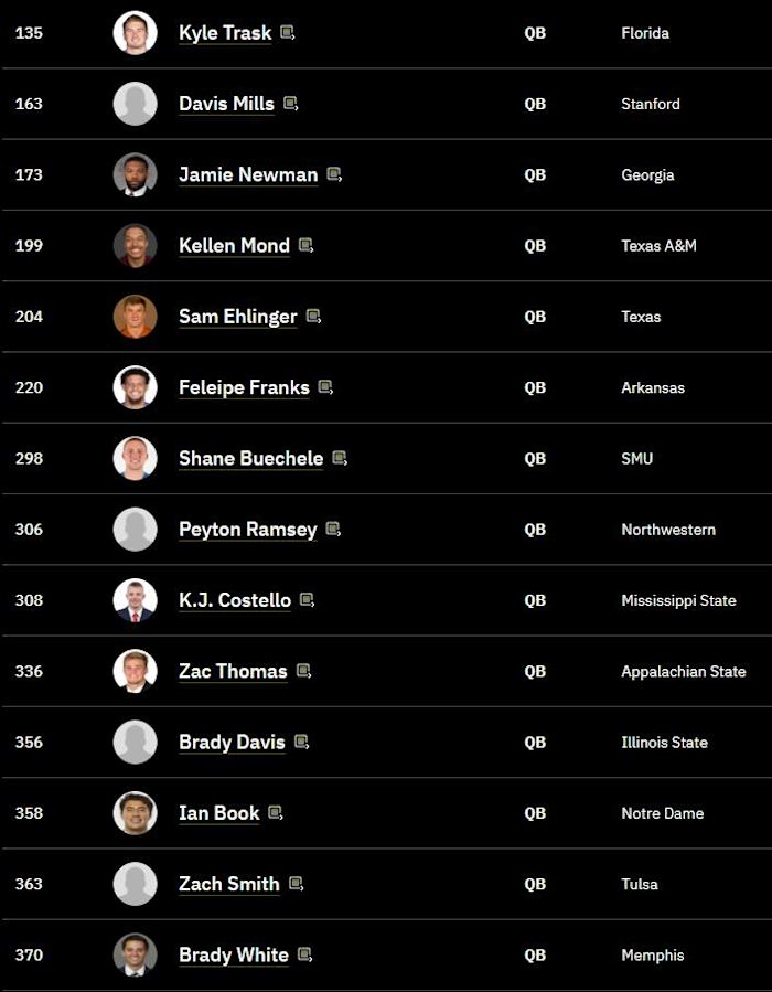 Quarterbacks that The Draft Network ranks as Day 3 or undrafted prospects for the 2021 class